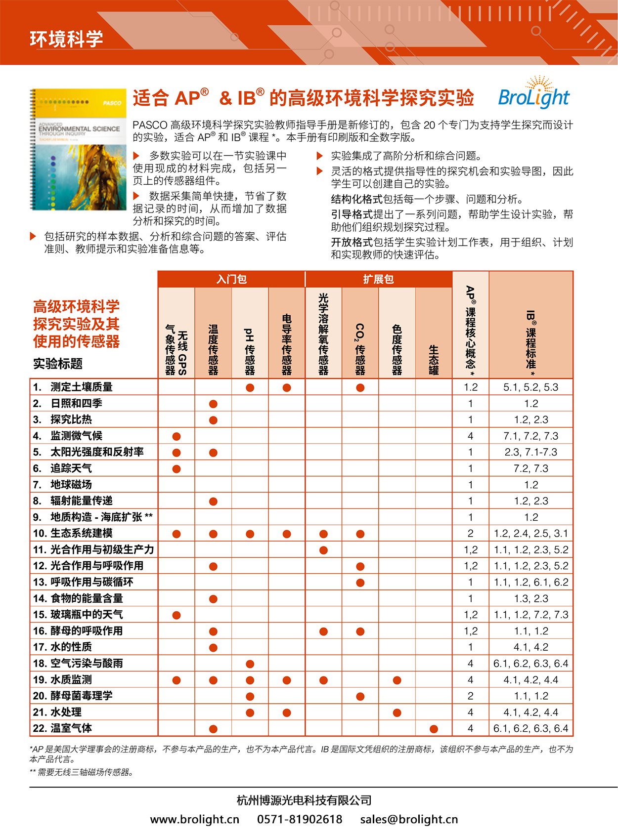 CNDS01_环境科学实验方案及配套实验装置.jpg